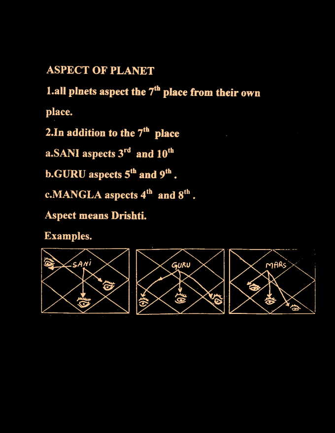 FREE Vedic Astrology lessons by Pandit Dharma Datta