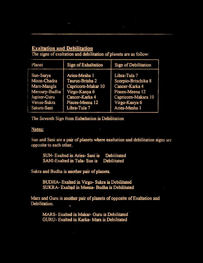 FREE Vedic Astrology lessons by Pandit Dharma Datta