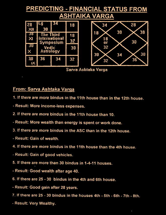 FREE Vedic Astrology lessons by Pandit Dharma Datta
