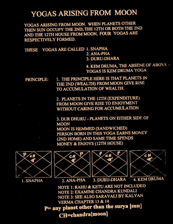 FREE Vedic Astrology lessons by Pandit Dharma Datta