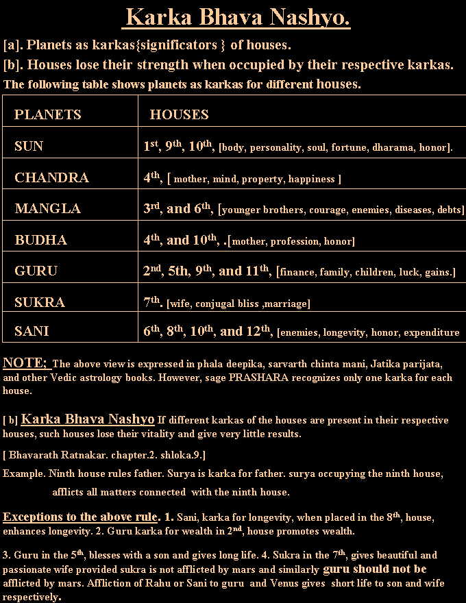 FREE Vedic Astrology lessons by Pandit Dharma Datta