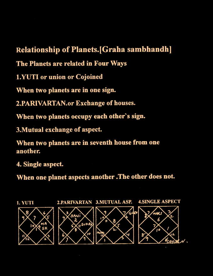 FREE Vedic Astrology lessons by Pandit Dharma Datta
