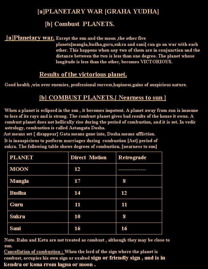 FREE Vedic Astrology lessons by Pandit Dharma Datta